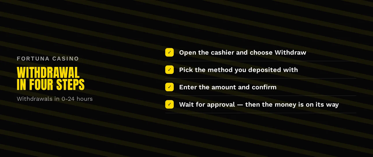 Process your withdrawal stages.