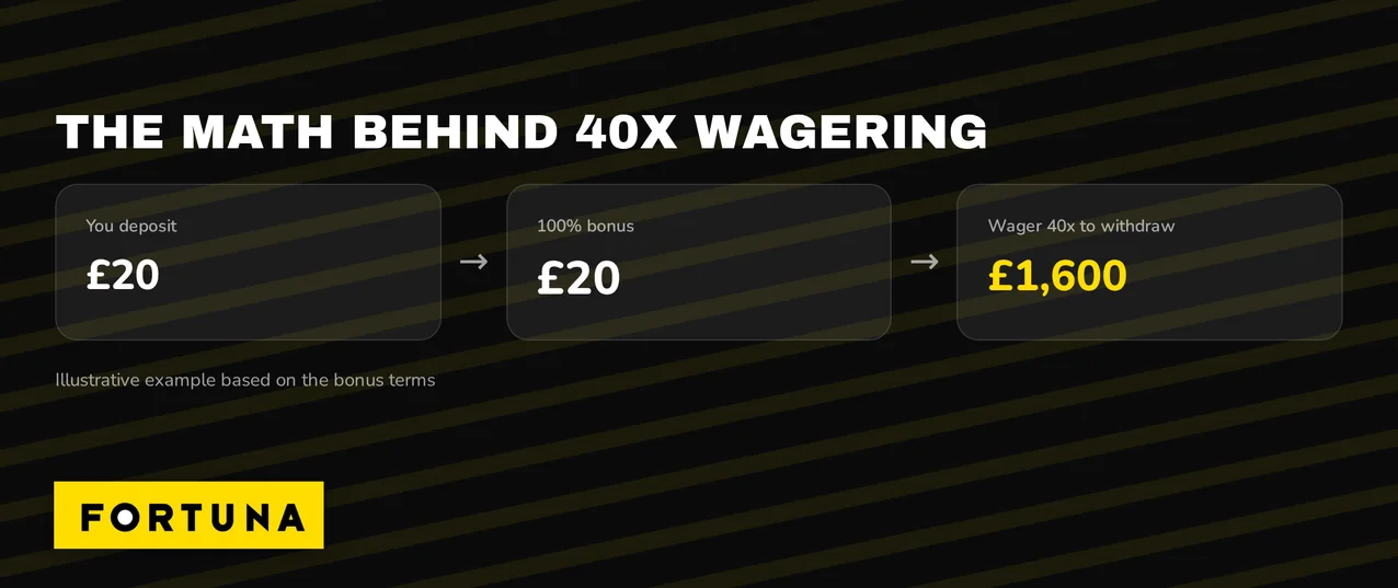 Calculate bonus wagering costs.